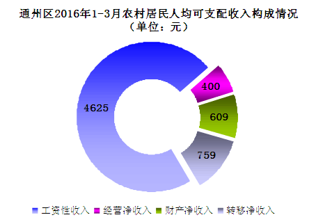 ͨ20161-3ũ˾֧빹