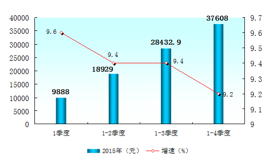 2015˾֧뼰