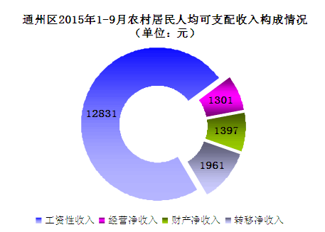 20151-9ũ˾֧빹ͼ