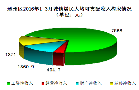 ͨ20161-3³˾֧빹